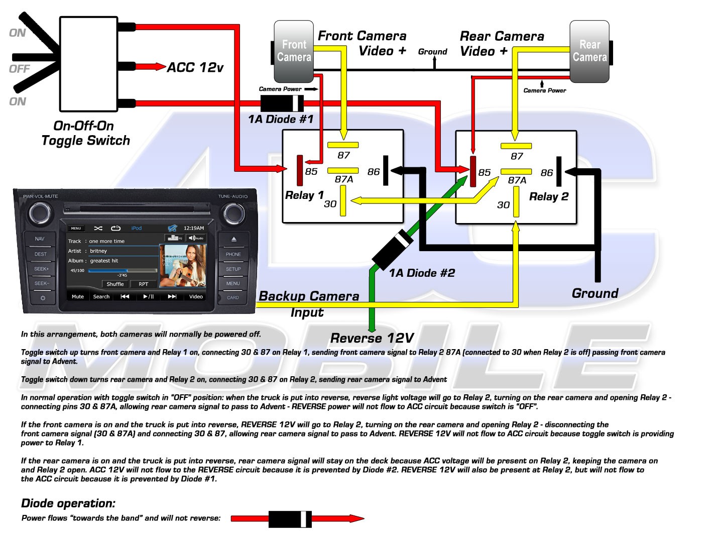 tundra backup camera wiring diagram Download Backup Camera Wiring Diagram Look Rightcamera Tundra Front Rear