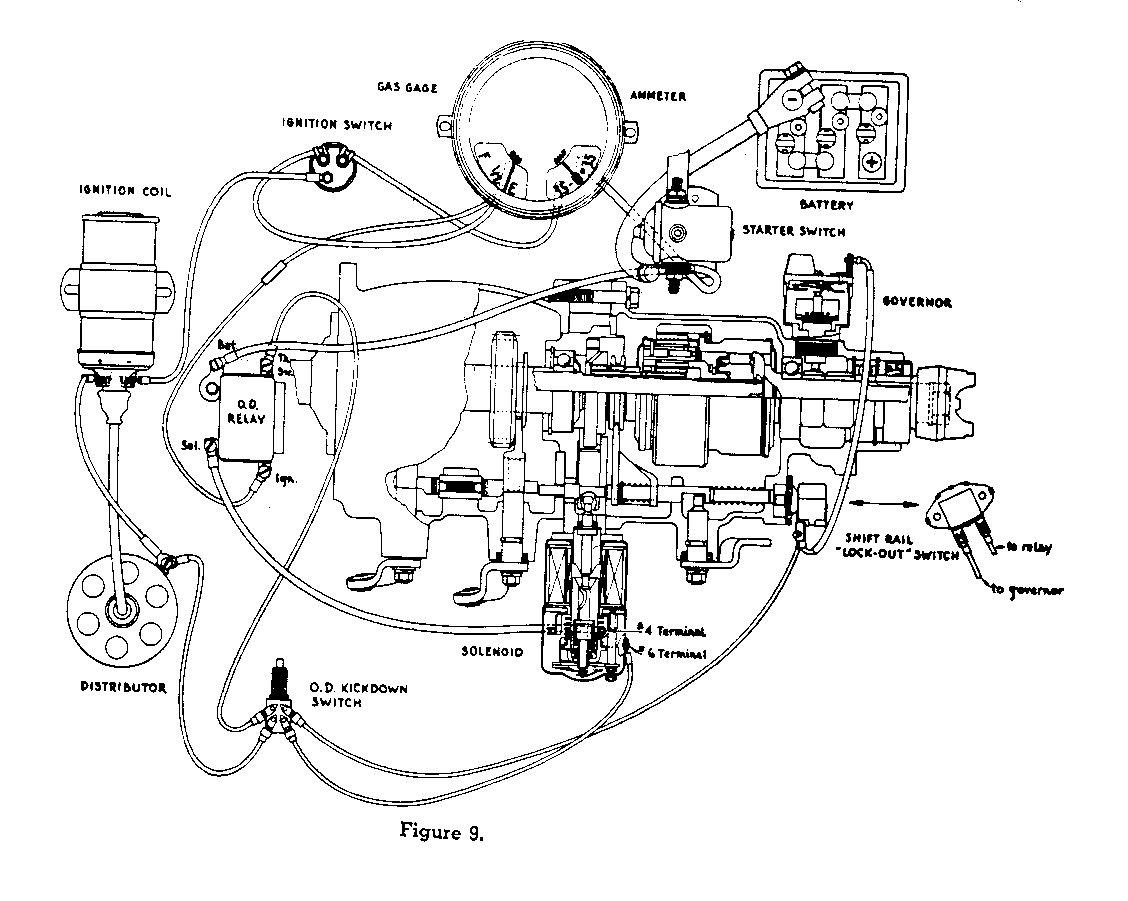borg warner overdrive wiring diagram interkulinterpretor classic ford flow diagrams s 4 all