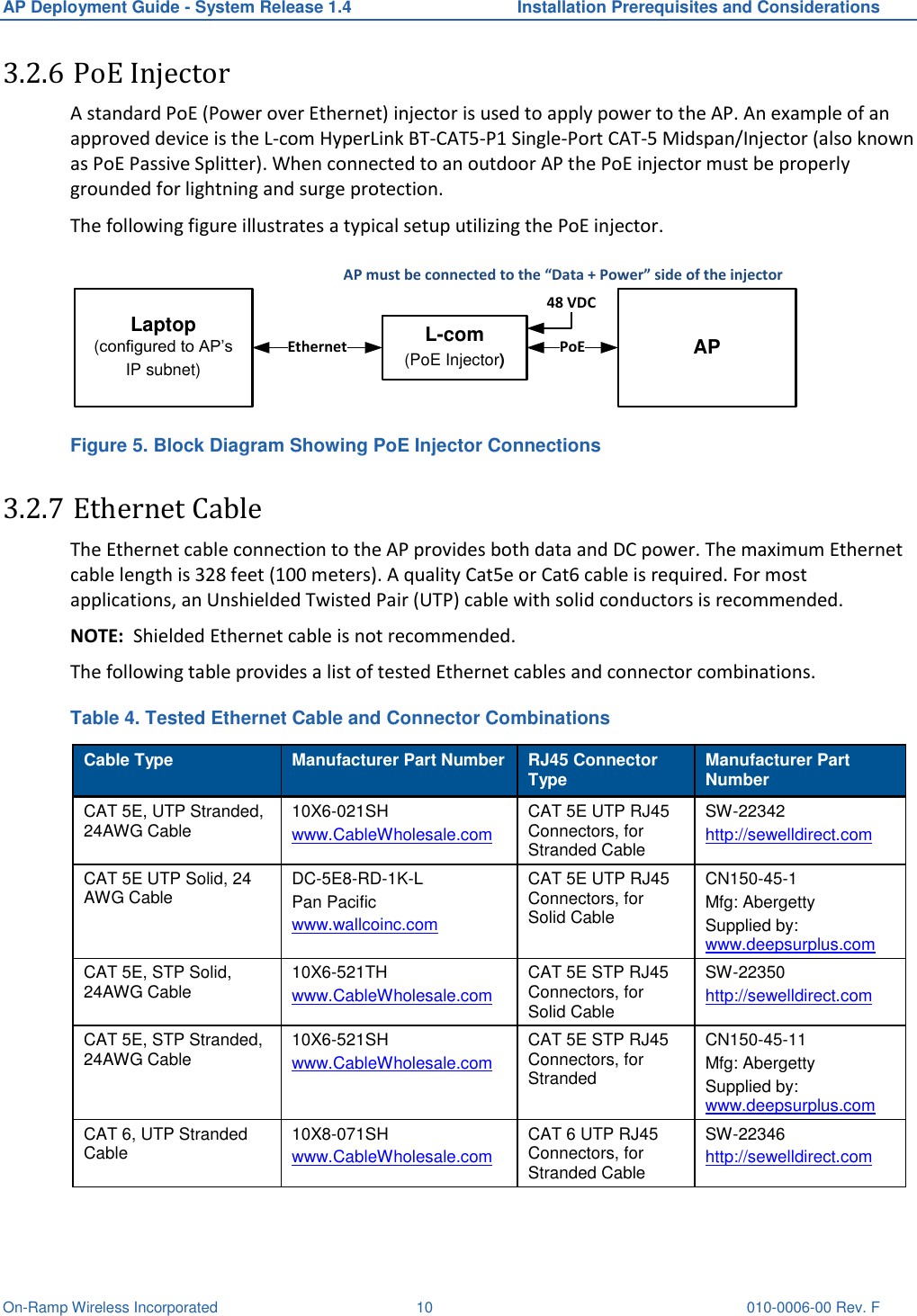 Page 16 of ULPAP210 Sectorized RPMA Access Point User Manual AP Deployment Guide System Release