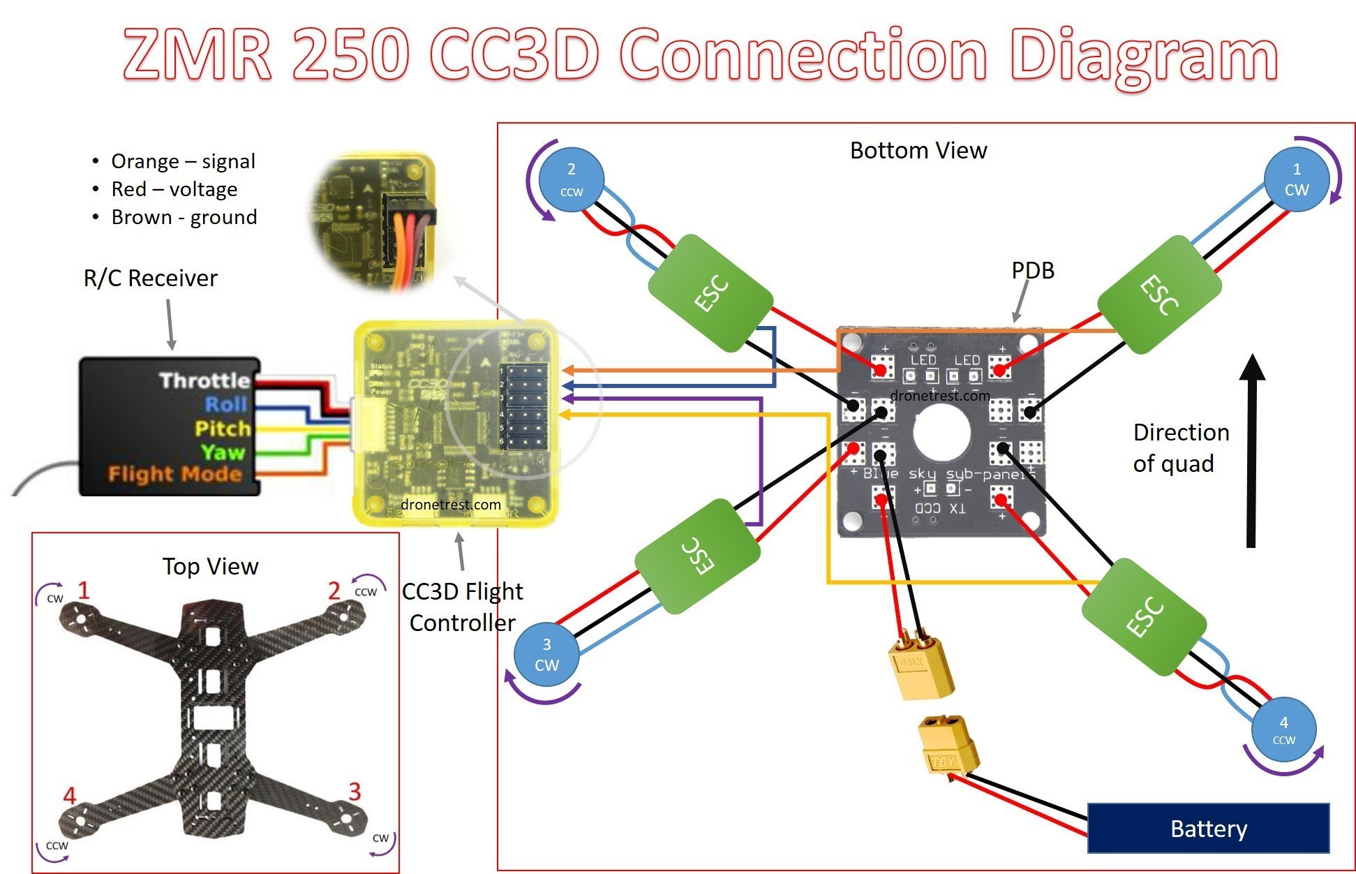 cc3d wiring diagrams schematics wiring diagrams u2022 rh seniorlivinguniversity co CC3D Flight Controller Manual Mini CC3D