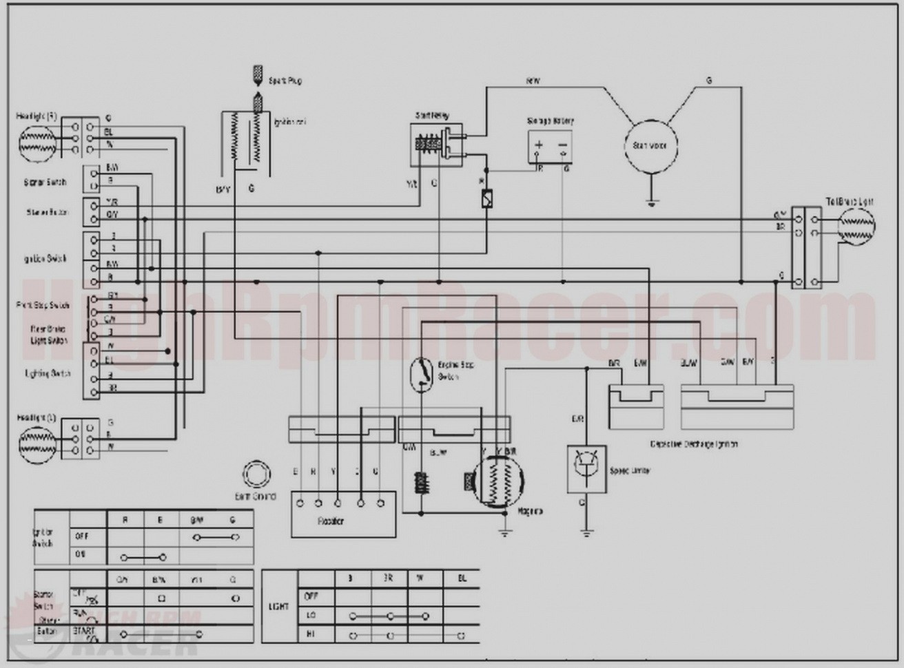 Taotao 110cc atv Wiring Diagram 110cc Chinese atv Wiring Diagram Unique Amazing Baja 90 atv