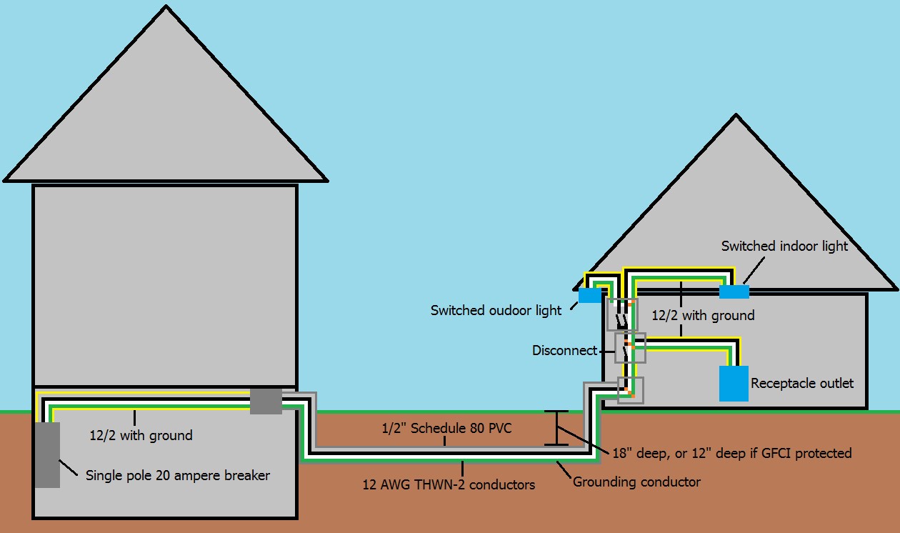 pts2y detached garage wiring diagram mediapickle me rh mediapickle me Detached Garage Wiring Details electrical wiring