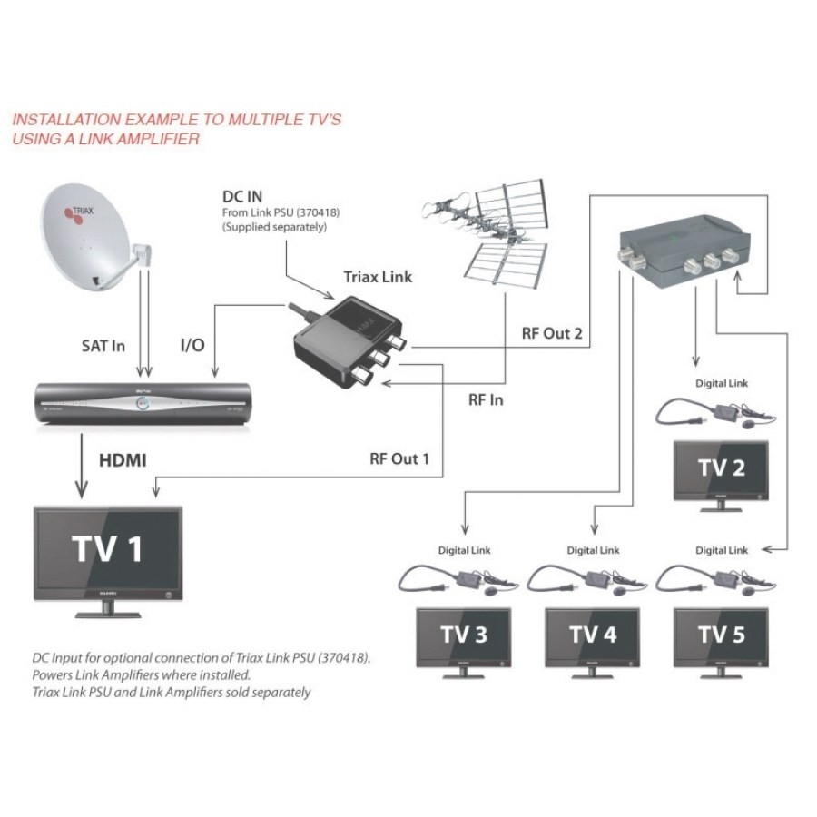Satellite Dish Wiring Diagram Direct Tv Diagrams 94 Electrical Directv Genie Installation Setup Deca Swm