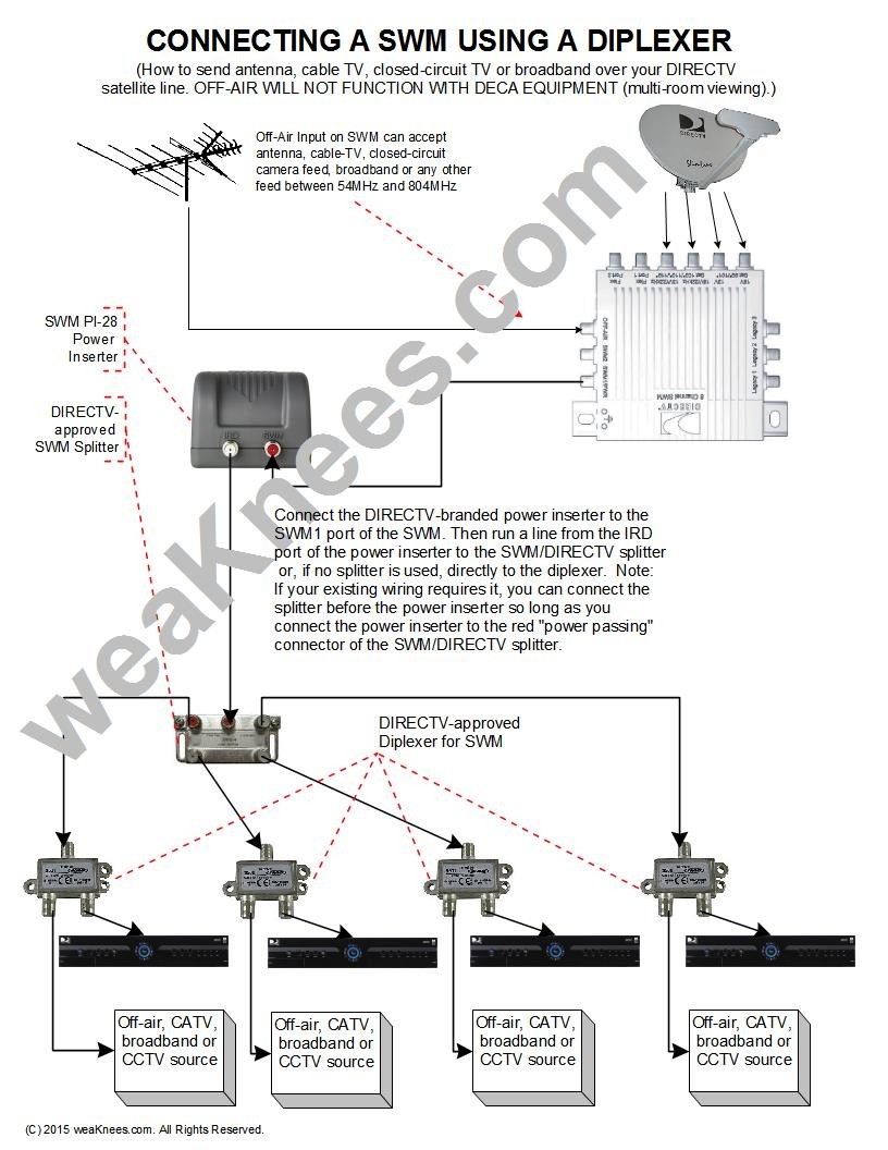 Swm With Diplexer With Direct Tv Satellite Dish Wiring Diagram