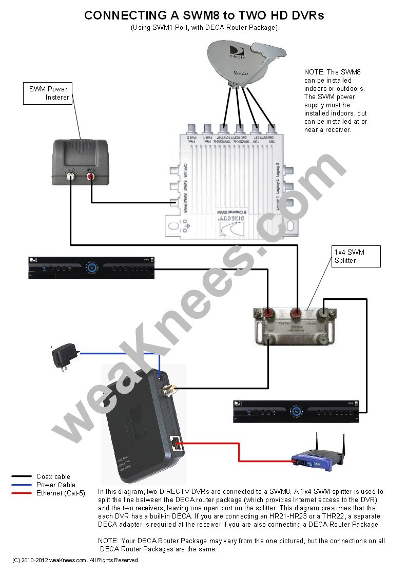 Wiring a SWM8 with 2 DVRs and DECA Router Package · Wiring a DIRECTV