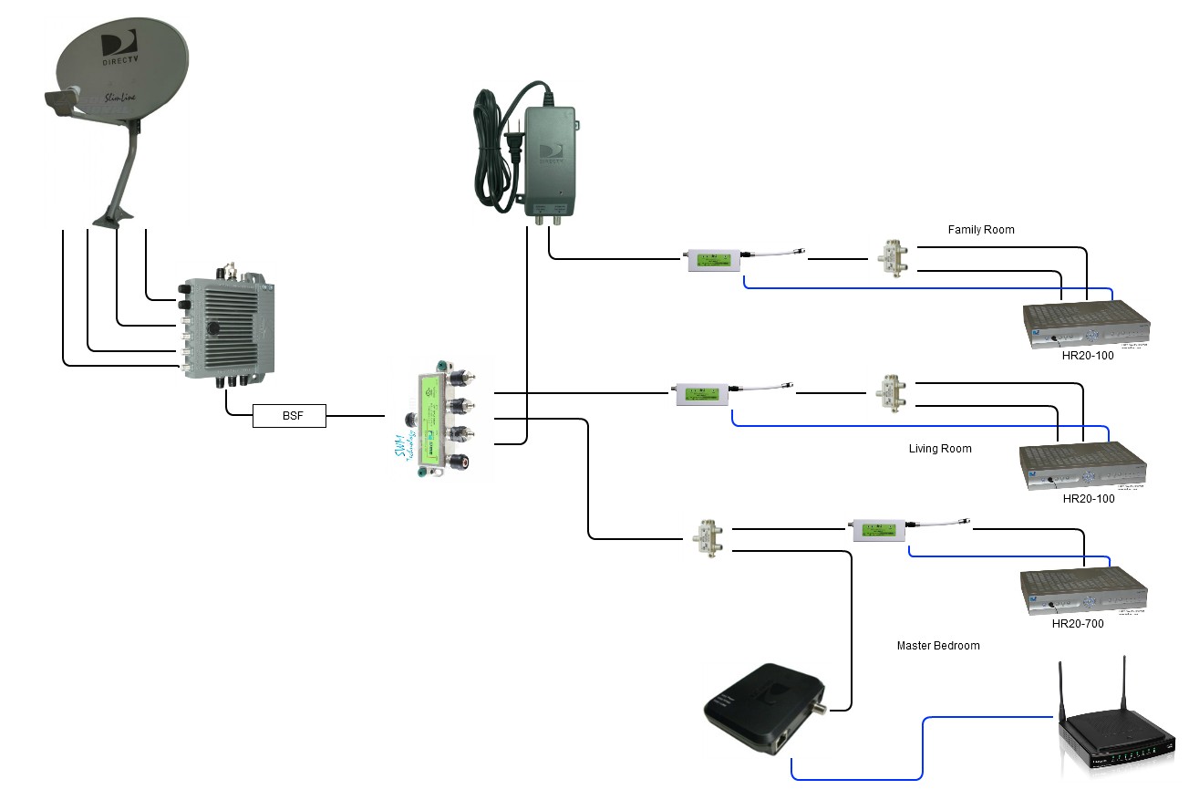 Wiring Diagram For Direct Tv