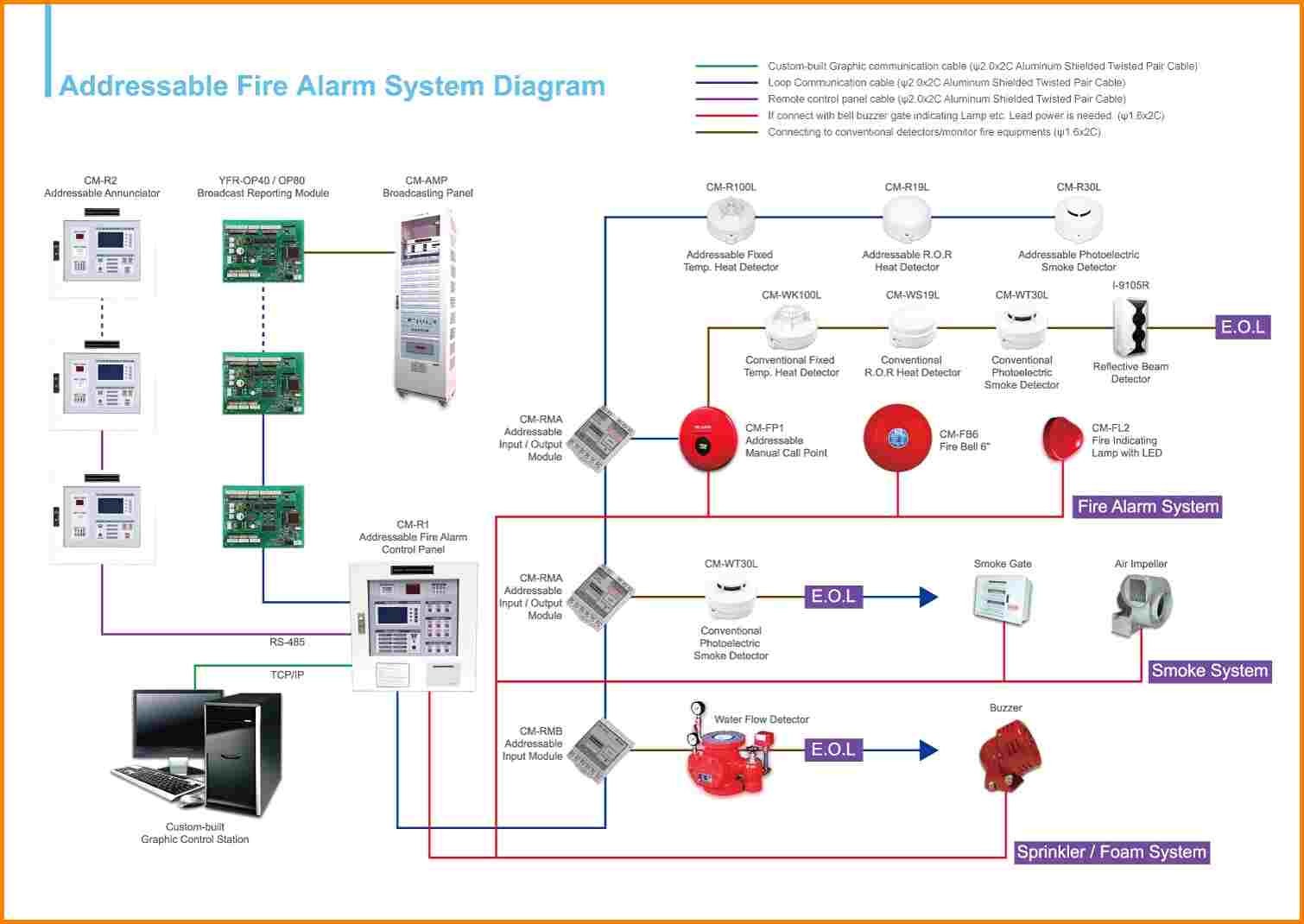 Wiring Diagram Sheets Detail Name fire alarm installation wiring diagram – Fire Alarm Wiring Diagram To