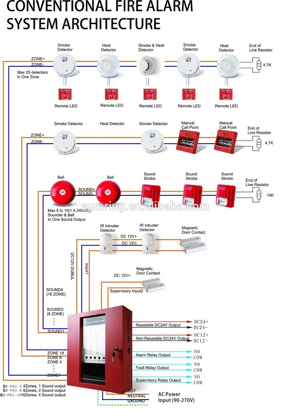 Fire Alarm Pull Station Wiring Diagram wiring diagram of manual call point save addressable fire
