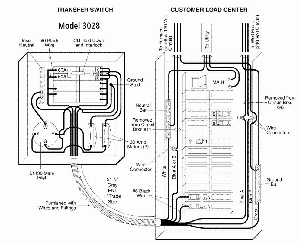 Generac Manual Transfer Switch Wiring Diagram Full Size Wiring Diagram Generac Automatic Transfer Switch