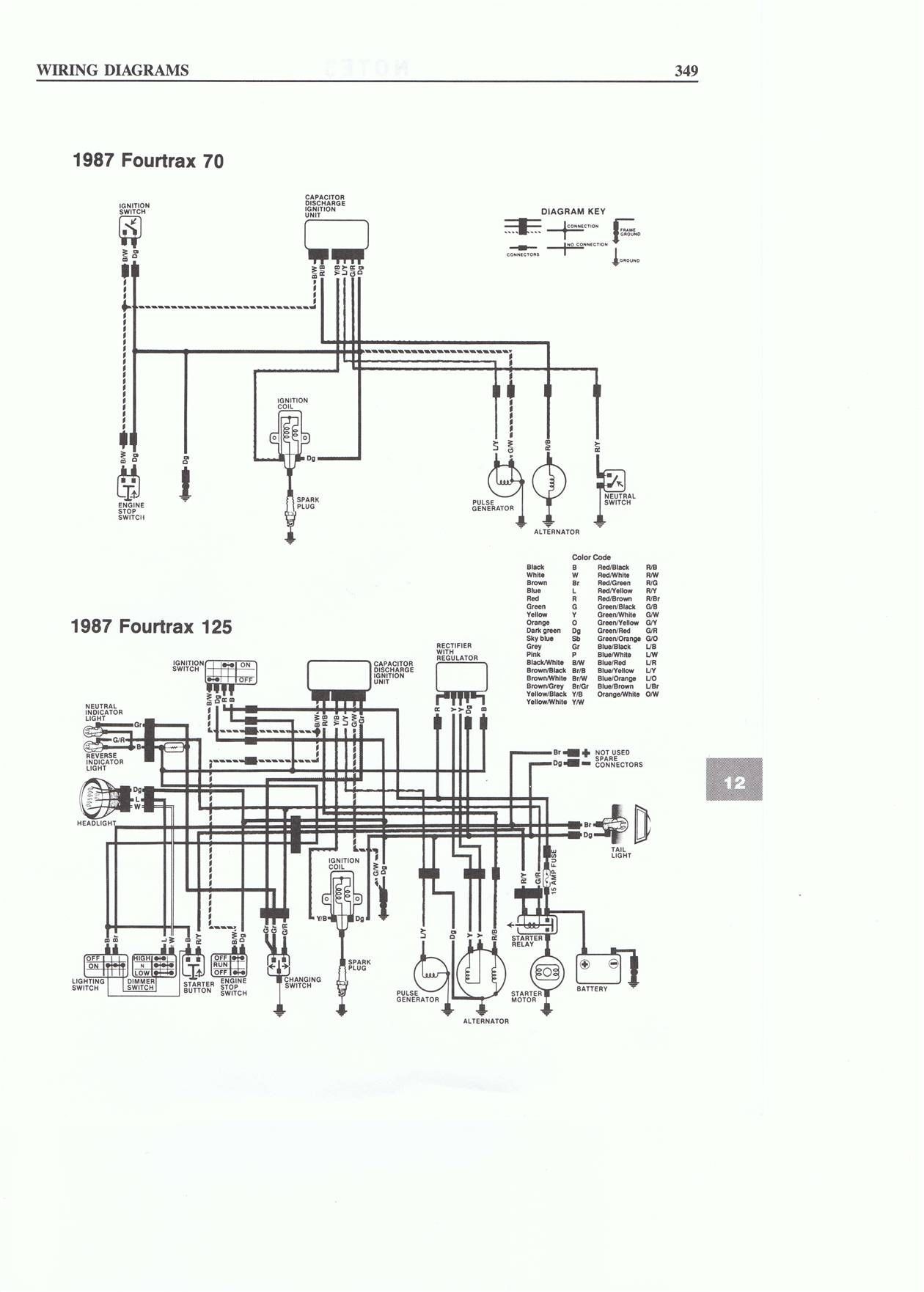 Direct online dol Starter Wiring Diagram Save Gy6 Engine Wiring Diagram Diy and