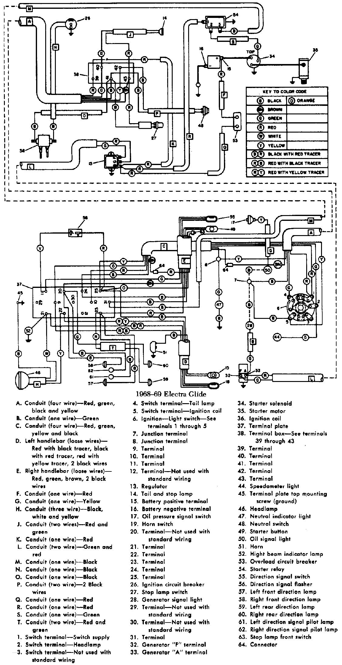 Harley Davidson Radio Wiring Harness Diagram Electrical Circuit Harley Ignition Switch Wiring Diagram Collection
