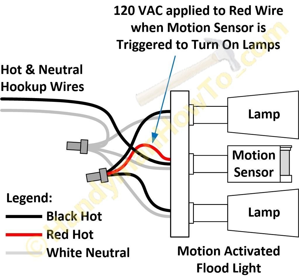 Motion Sensor Light Wiring Diagram Within For Outdoor In Pir To Landscape Lighting Low Voltage Unique Amazing Manual Garden Lights Outside Switch Exterior