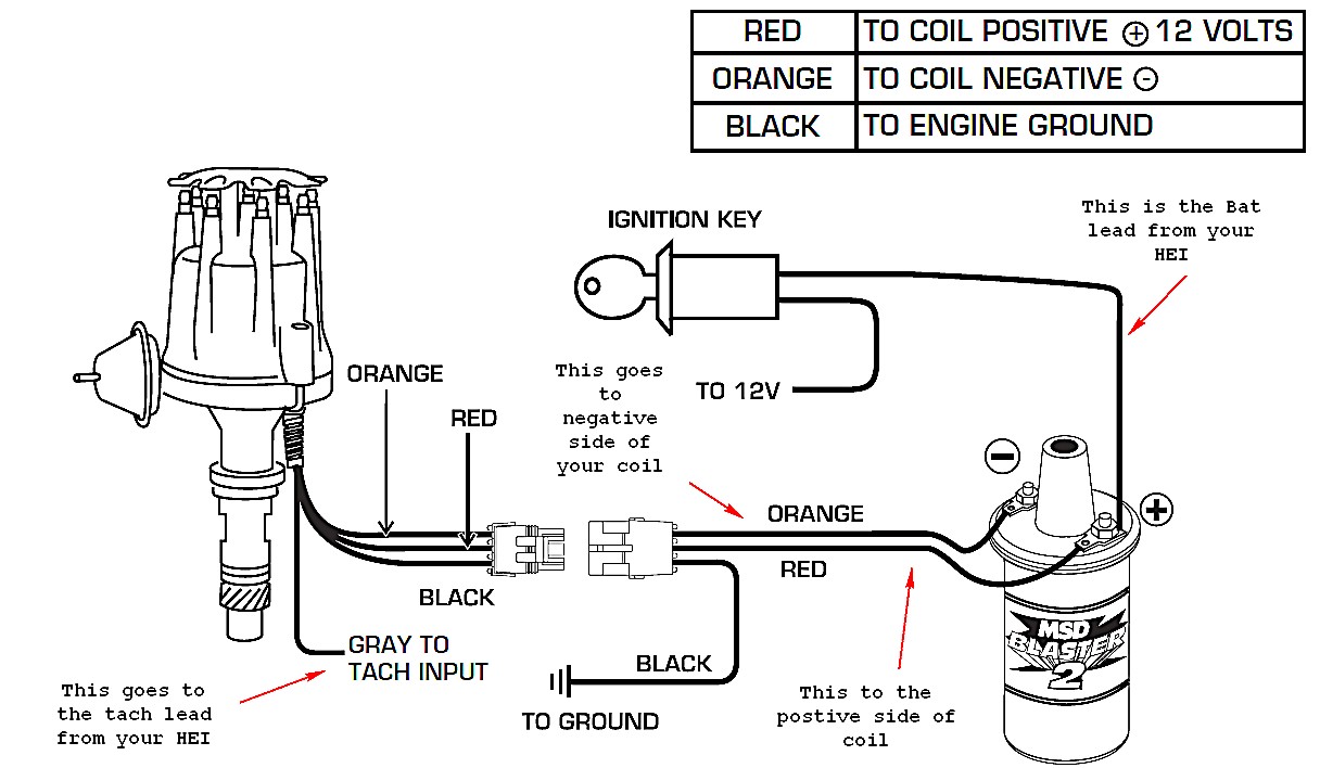 Chevy Hei Distributor Wiring Diagram Luxury Design Ignition Coil In