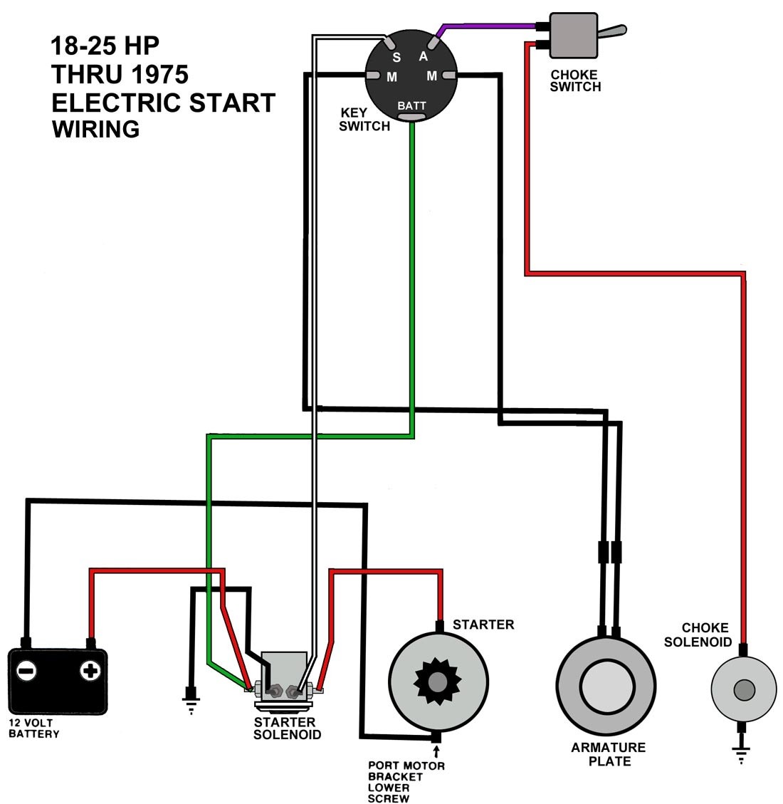 atv key switch wire color diagram schematics wiring diagrams u2022 rh seniorlivinguniversity co honda foreman key