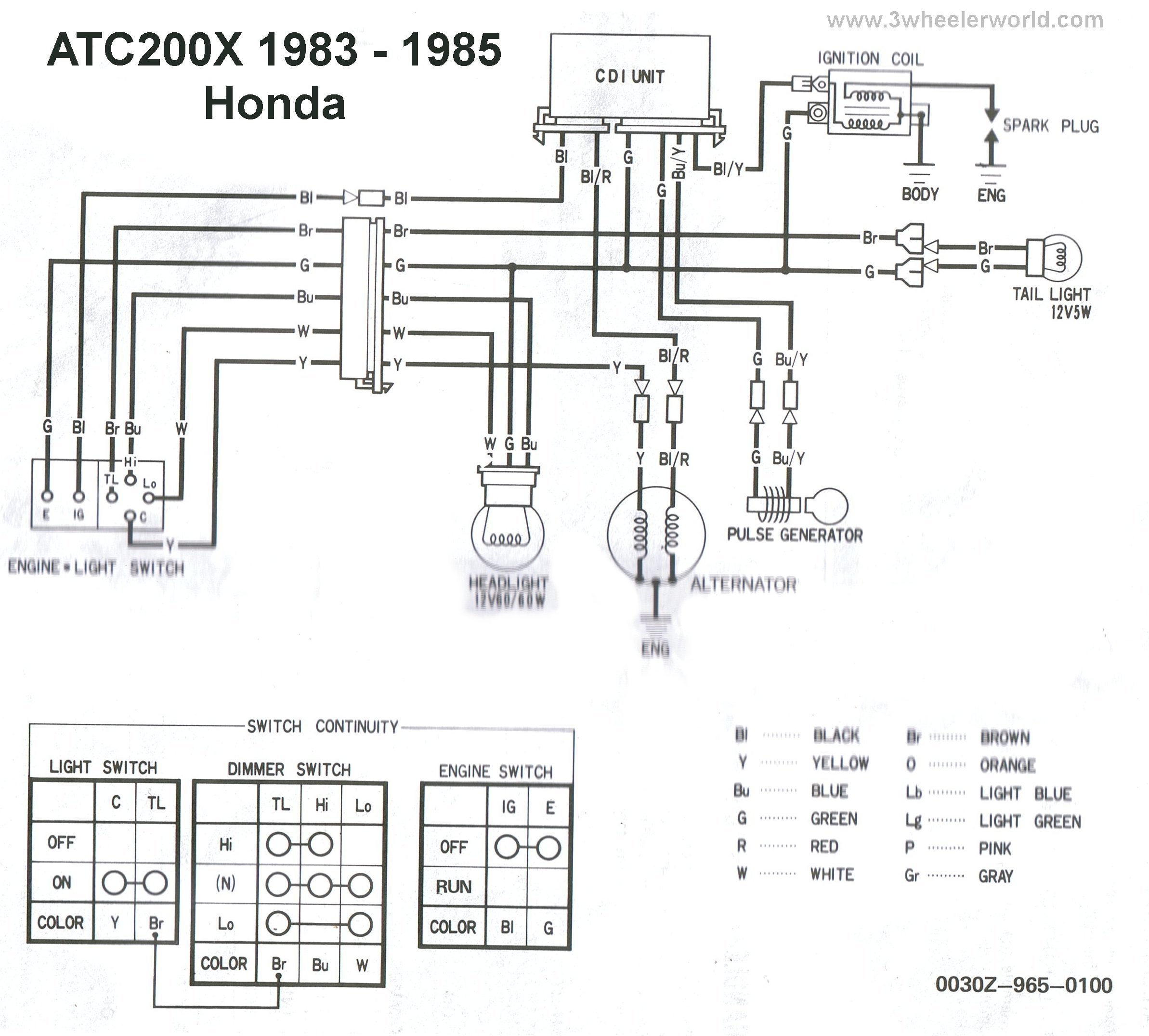 honda gx390 electric start wiring diagram gallery wiring diagram rh visithoustontexas org honda 350 wiring diagram honda gx390 wiring diagram