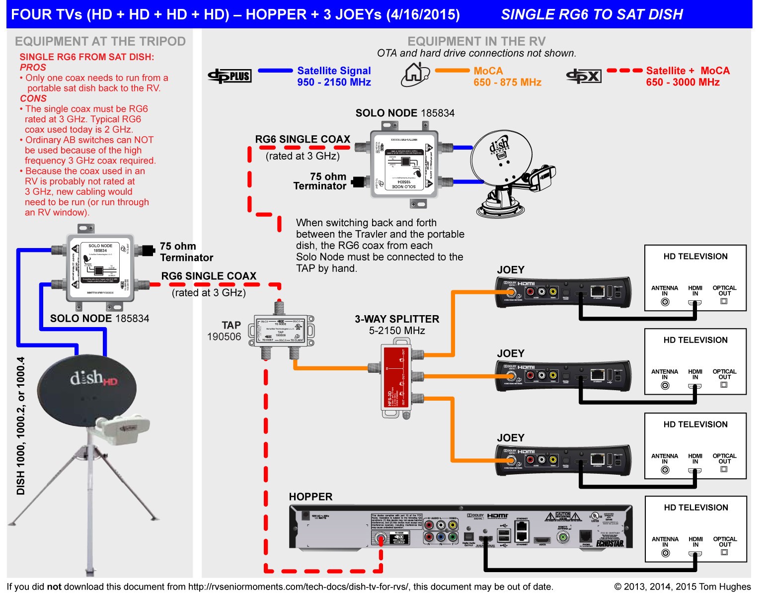 dish hopper super joey wiring diagram dish network hopper and joey wiring diagram hopper sling