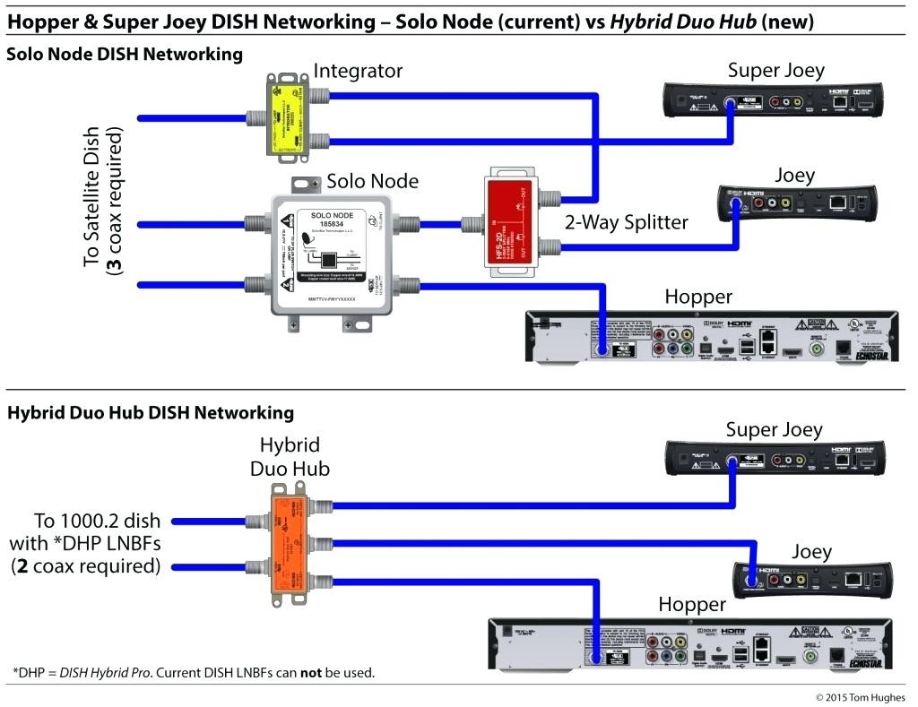 Wiring Maker Dish Network Directv Swm 8 S Free And Random 2 Directv Swm 8 Wiring