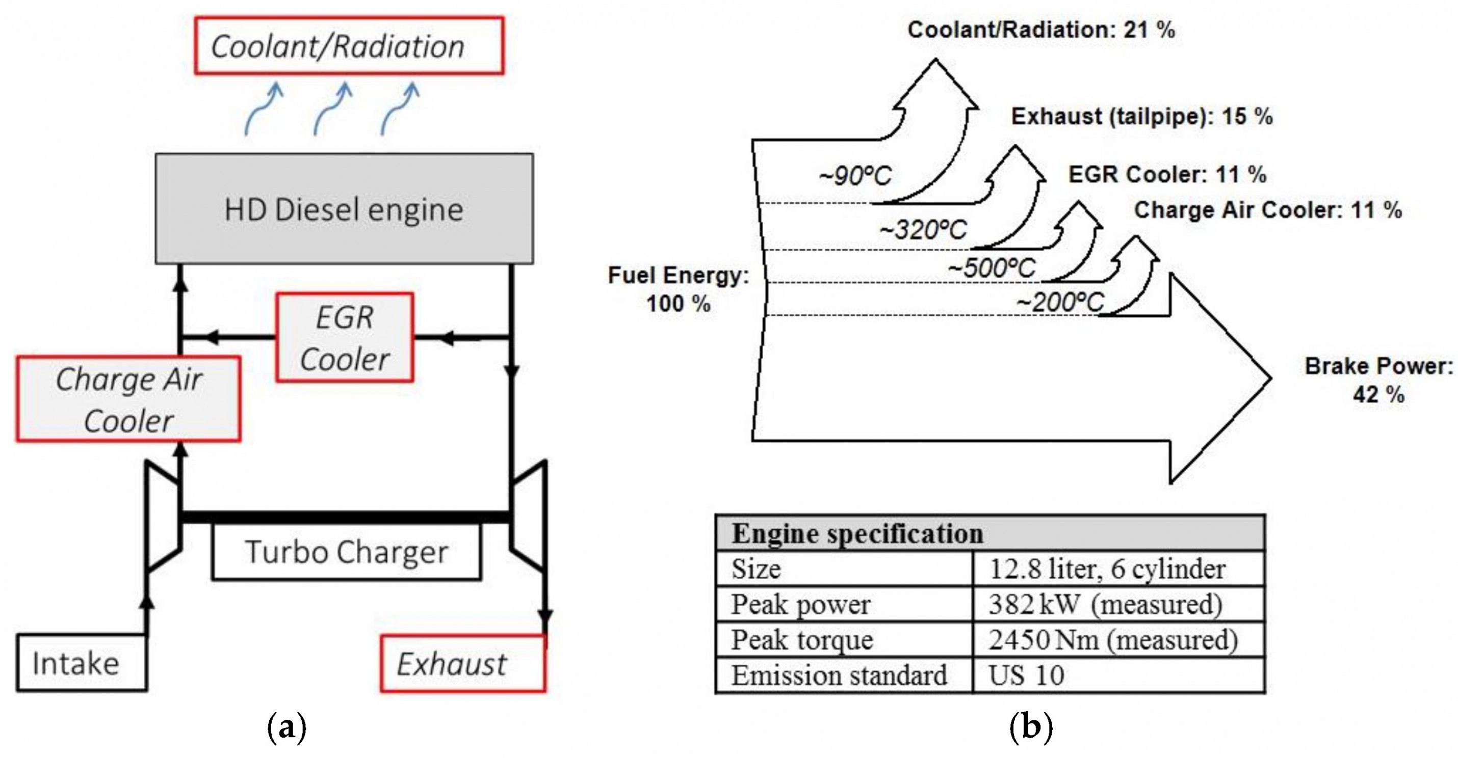 Diesel Engine Diagram – Diagram A Diesel Engine Universal Ignition Switch Wiring Diagram