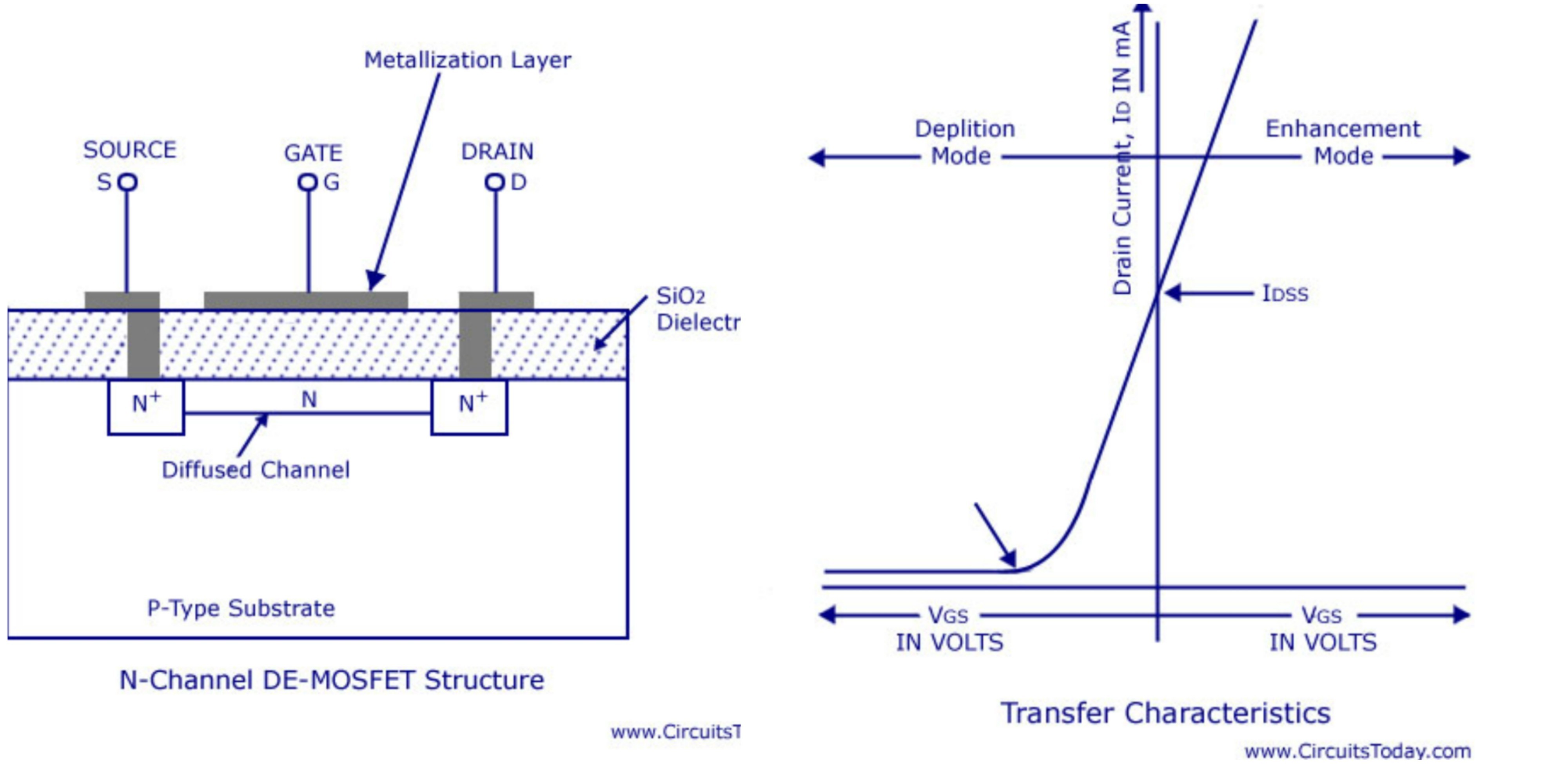 Led Load Resistor Wiring Diagram Download Led Load Resistor Wiring Diagram Best Enhancement Mosfet Operation