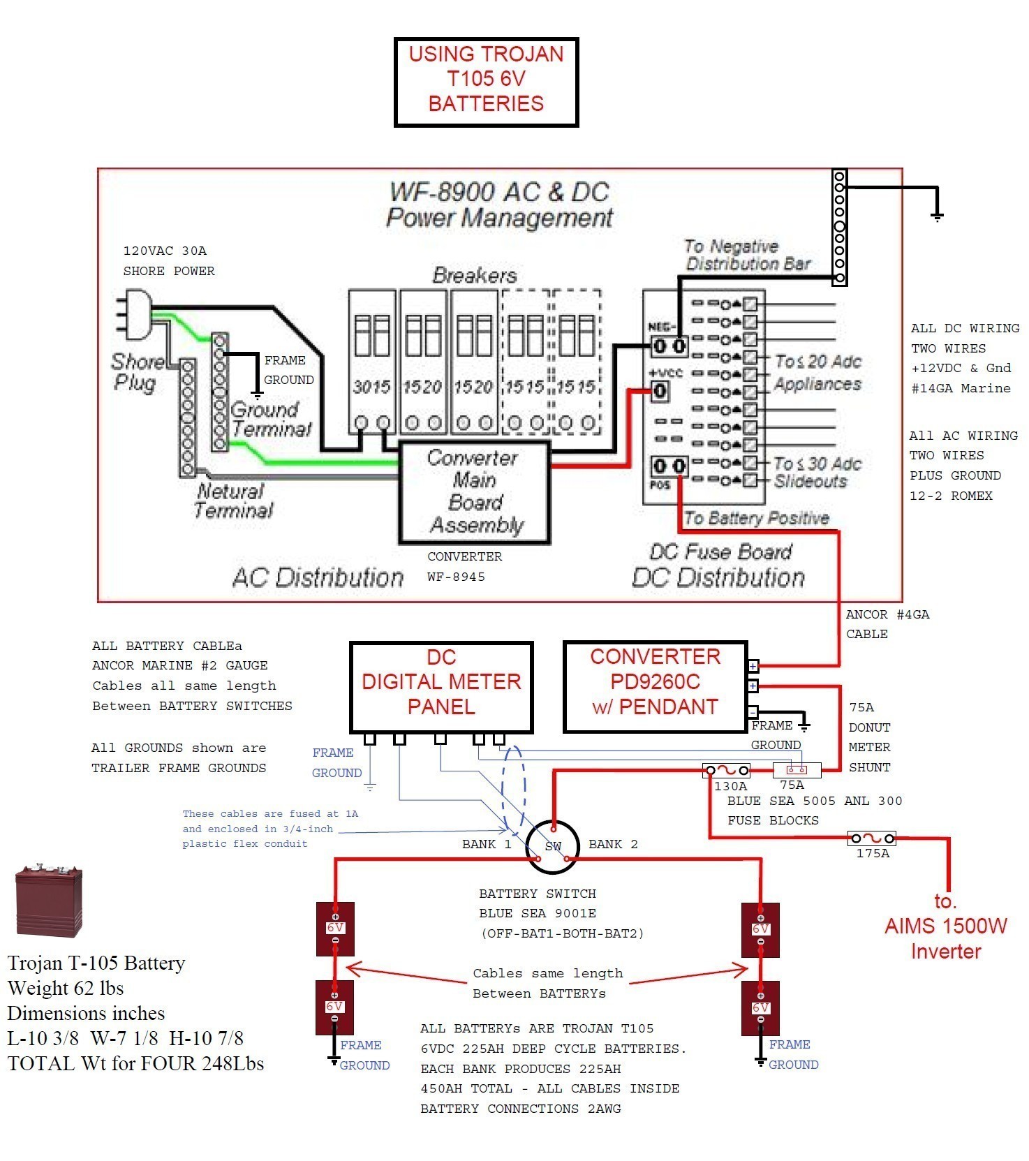 shore power wiring diagram simplified shapes wiring diagram for rv rh citruscyclecenter shore power cable