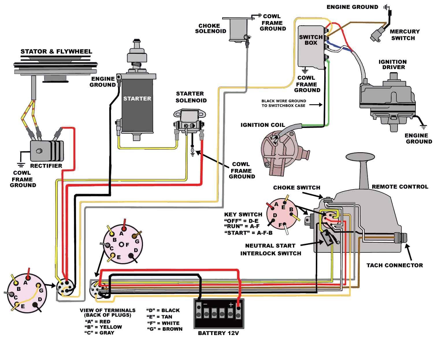 mercury boat motor wiring diagram example electrical wiring diagram u2022 rh huntervalleyhotels co Mercury Outboard Wiring