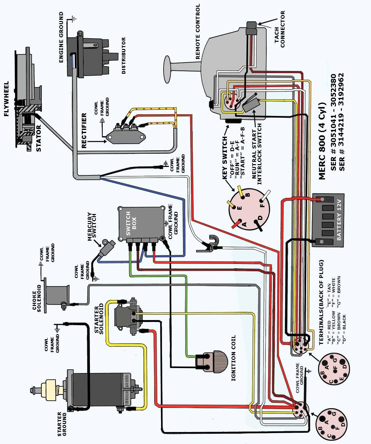 wire tuggers ag mercury diagram electrical work wiring diagram u2022 rh wiringdiagramshop today