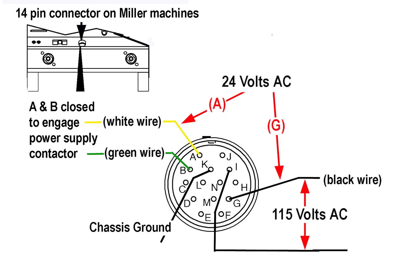 Miller 14 Pin Connector Wiring Diagram Gallery