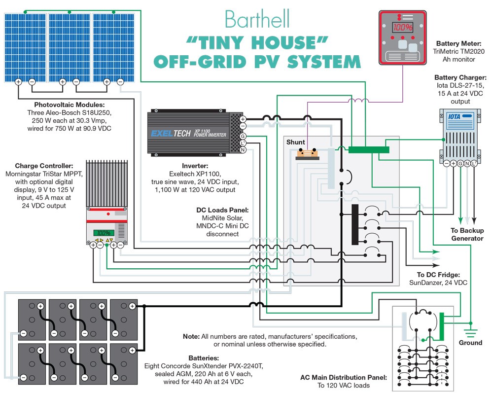 Tiny House PV Schematic