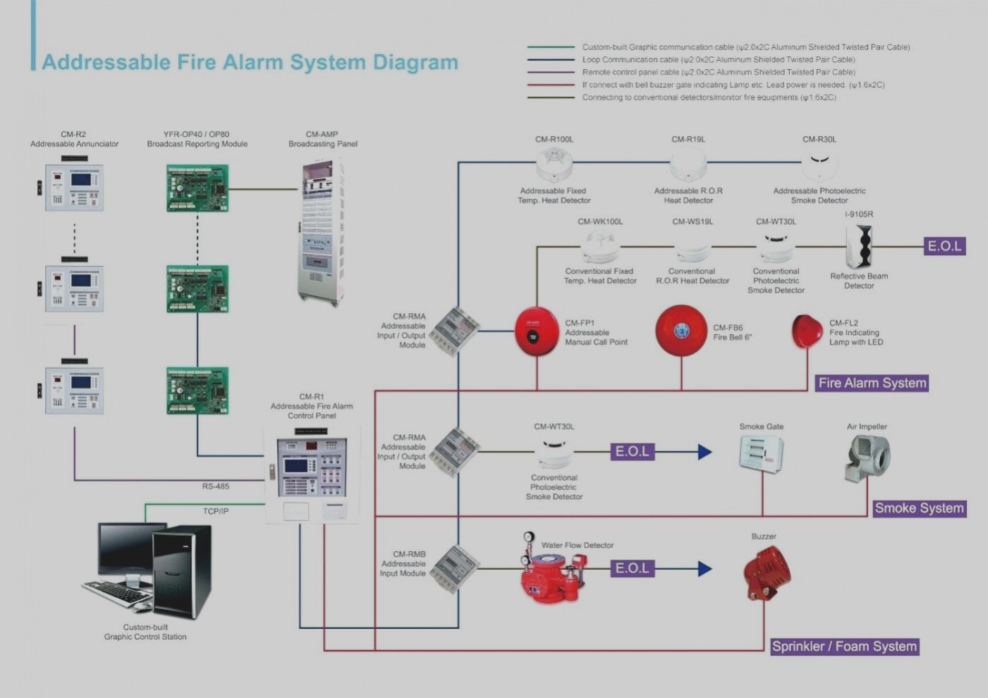 Wonderful Addressable Fire Alarm Wiring Diagram Smoke Detector In Pdf