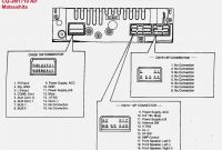 Pioneer Double Din Wiring Diagram Awesome Pioneer Avic D3 Wiring Diagram Wiring Diagram and Wire Discrd Me