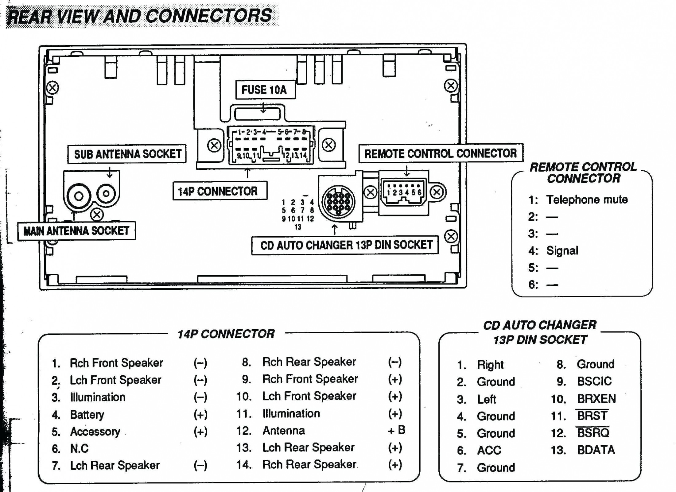Pioneer Radio Wiring Diagram Colors – Wiring Diagram Amplifier Valid Amplifier Wiring Diagram Elegant