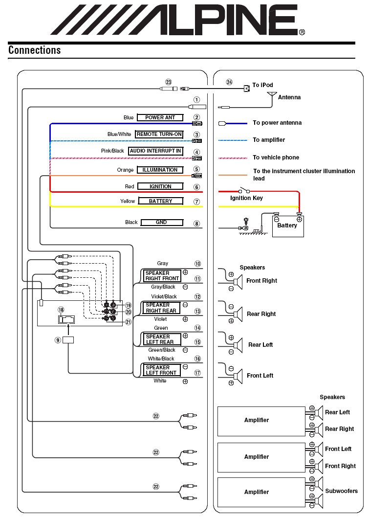 alpine wiring harness color house wiring diagram symbols u2022 rh maxturner co Car Stereo Alpine CDA