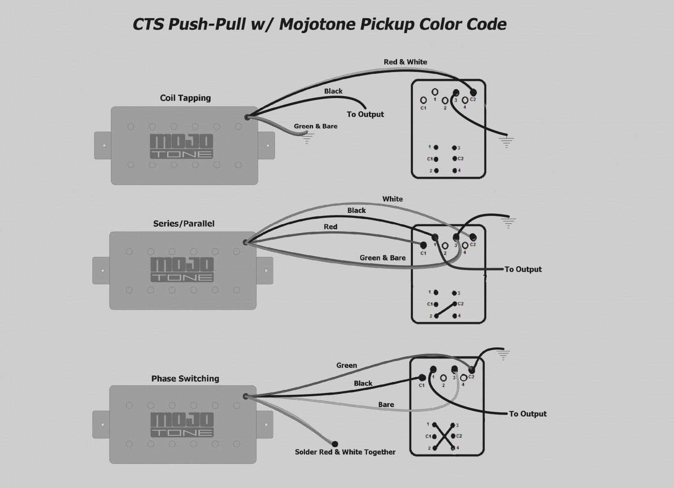 Gallery Cts Push Pull Pots Wiring Diagram CTS 500K DPDT