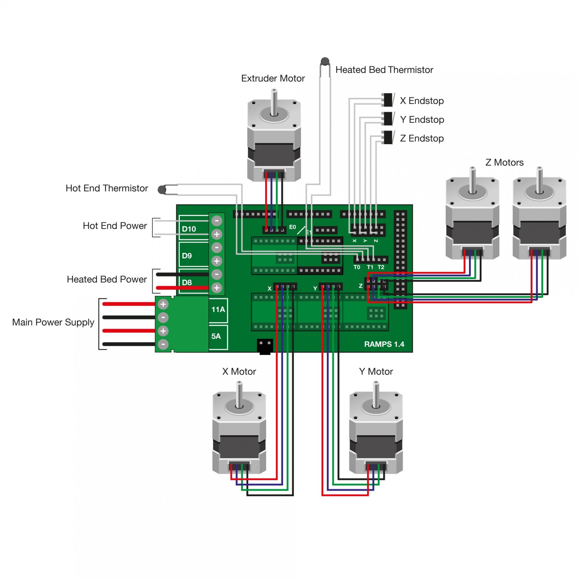 Ramps 1 4 Diagram – 3d Printer Wiring Diagram Wire Center •
