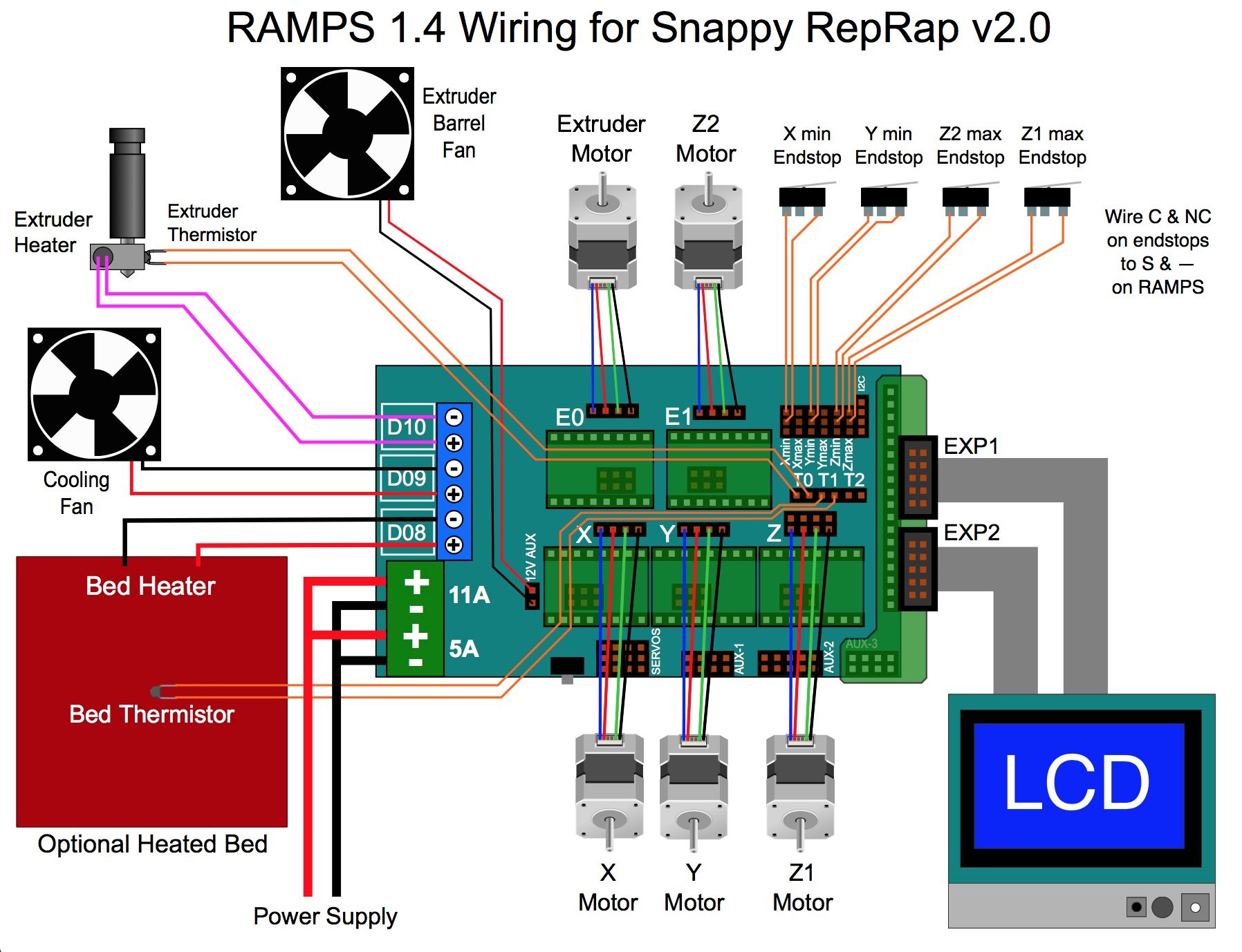 wiring ramps board circuit diagram symbols u2022 rh veturecapitaltrust co Wiki Boards Scary College Board