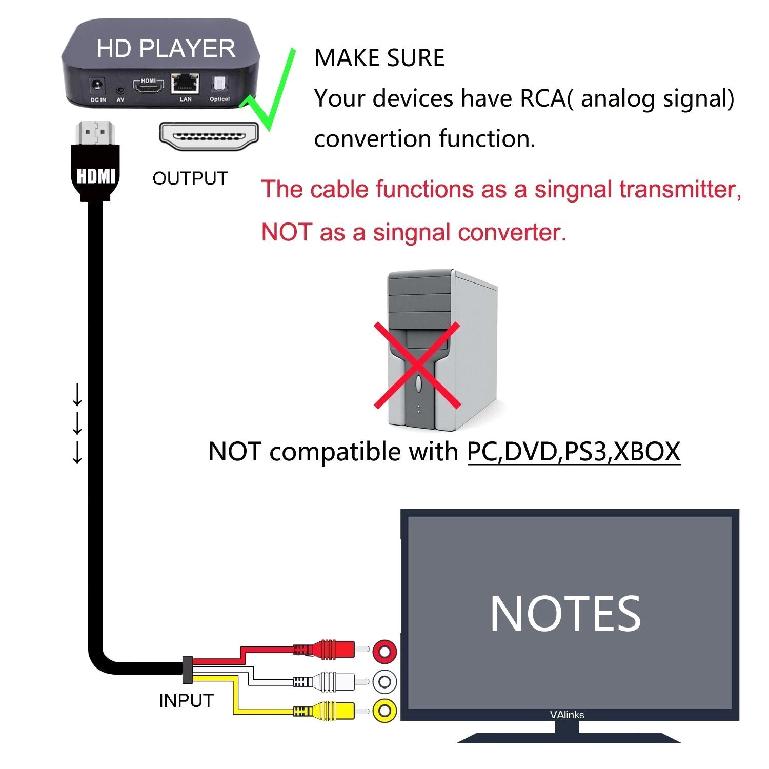 Hdmi to Rca Cable Wiring Diagram Awesome Hdmi to Rca Cable Wiring Diagram