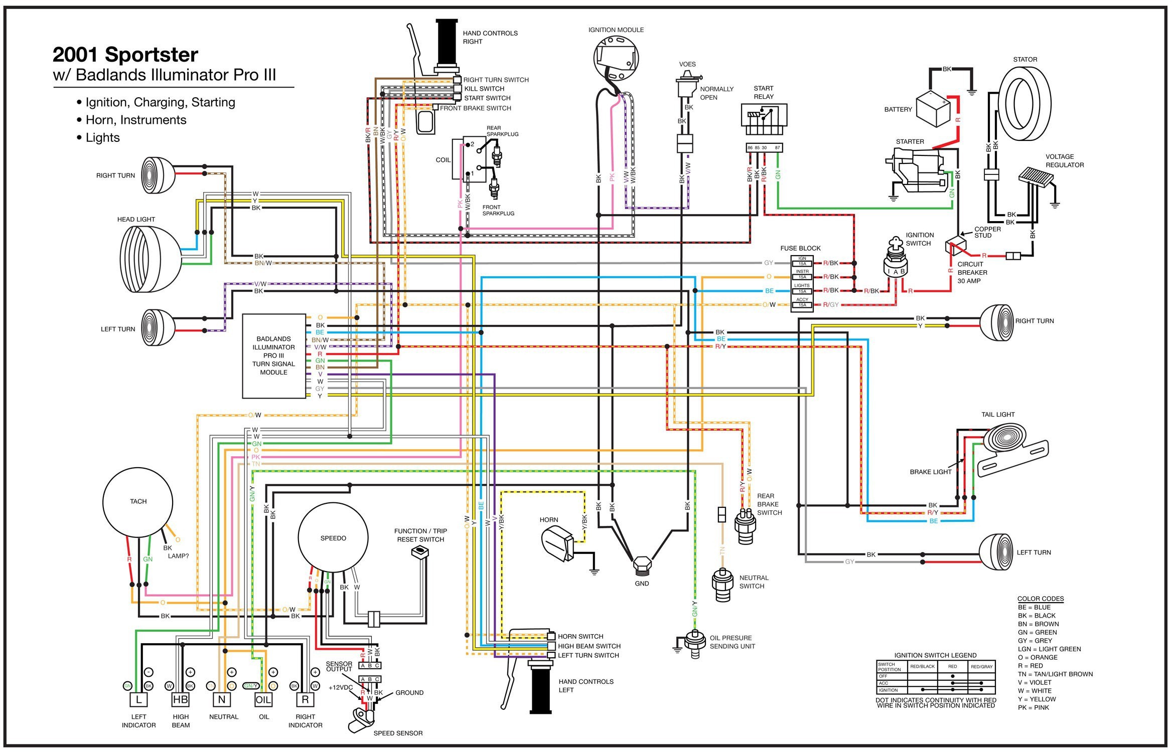 harley davidson ignition switch wiring diagram simple wiring diagram rh zookastar Simple Harley Wiring Diagram Harley Ignition Module Wiring Diagram