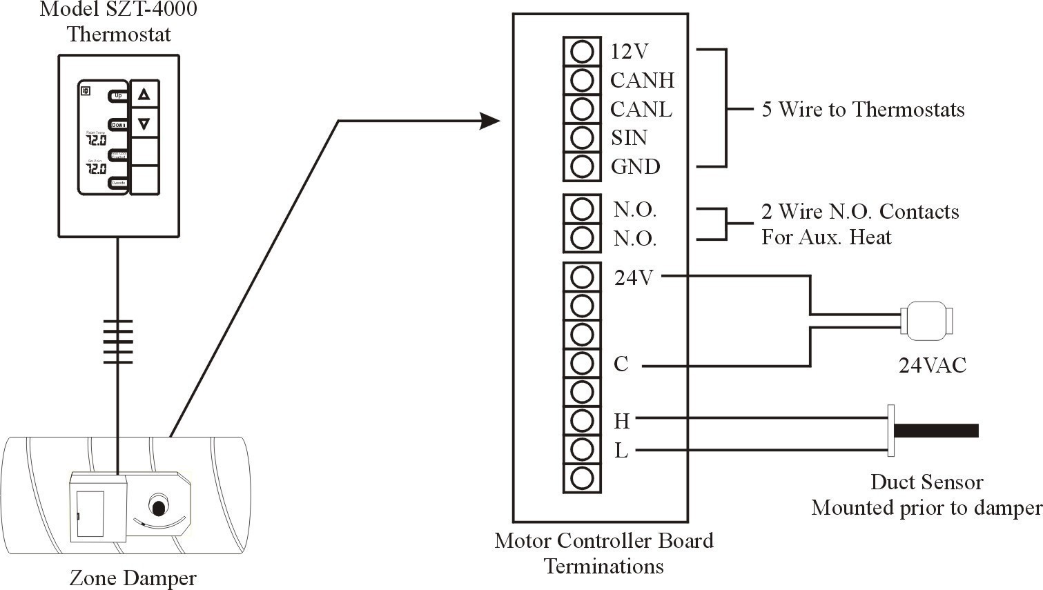System Sensor Duct Detector D4120 Iaiamuseum Org And Wiring Diagram