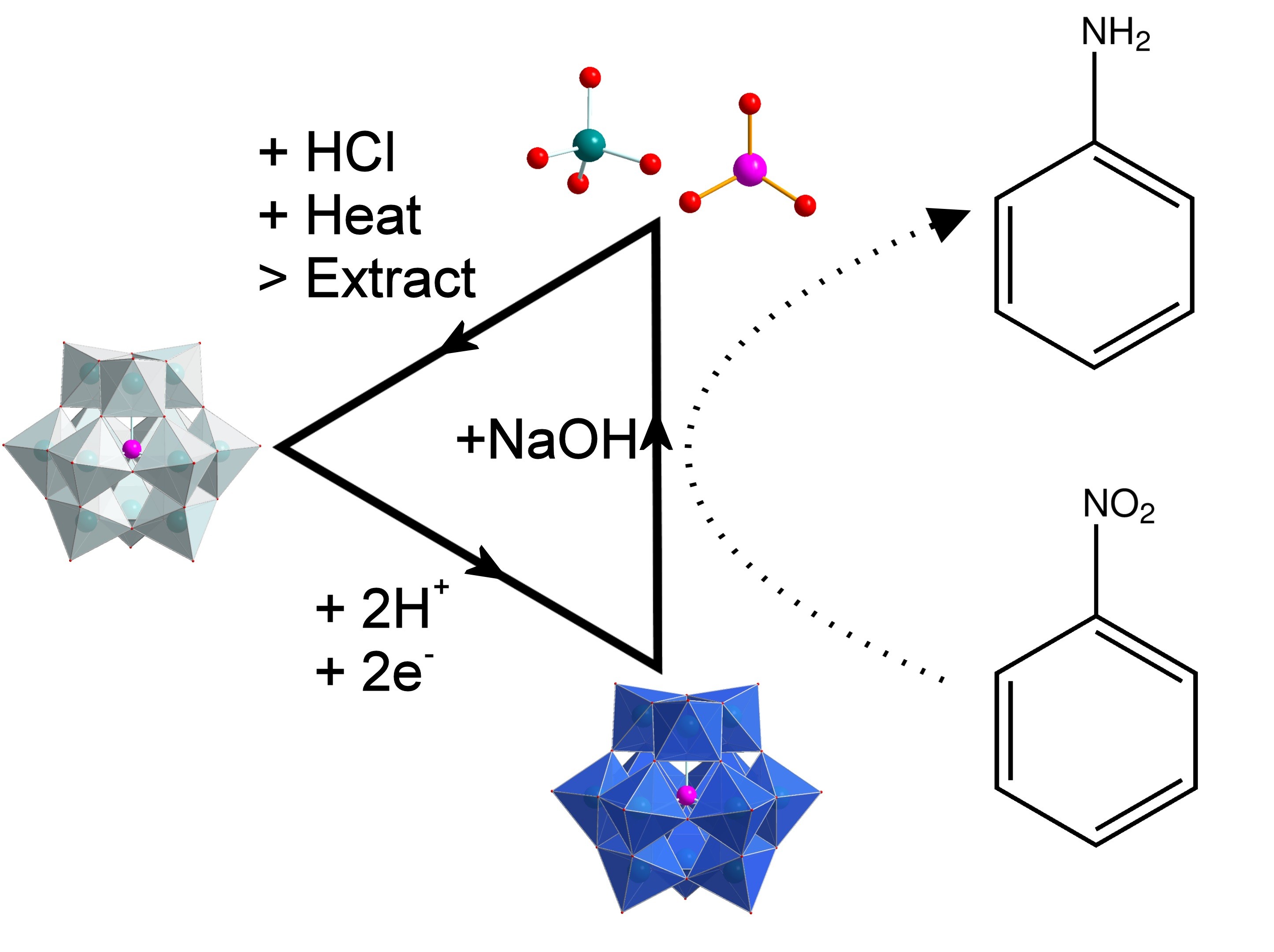 Selective hydrogenation of nitroarenes using an electrogenerated polyoxometalate redox mediator L MacDonald B Rausch M D Symes L Cronin Chem