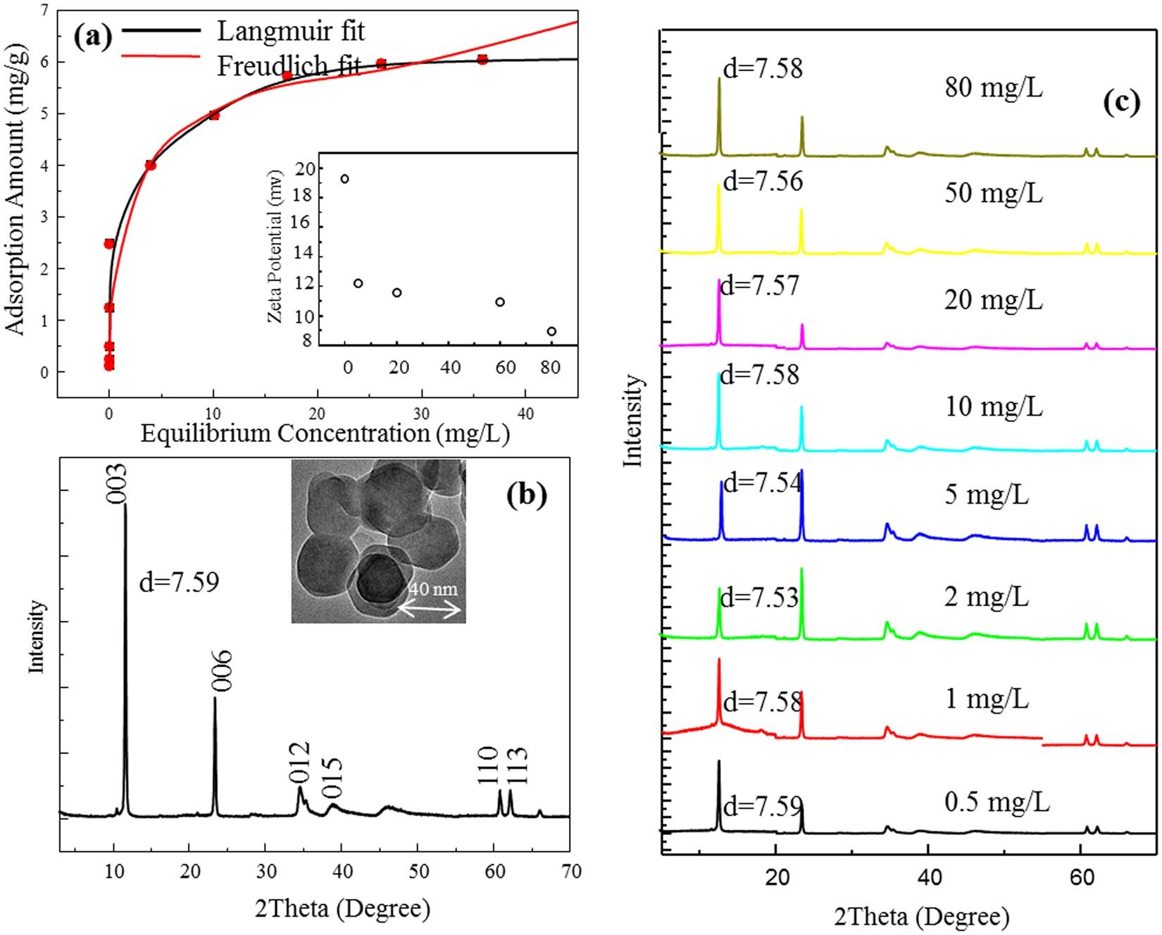 Fabrication of AO LDH fluorescence posite and its detection of Hg 2 in water