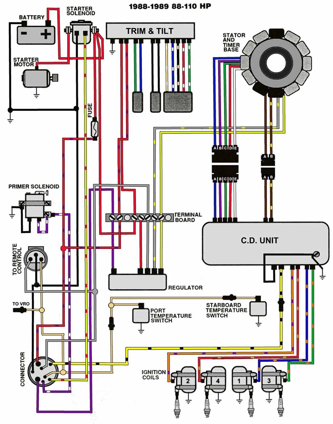 wiring harness for johnson outboards car fuse box wiring diagram u2022 rh champs co Yamaha Outboard Gauge Wiring Diagram Yamaha Outboard Gauge Wiring