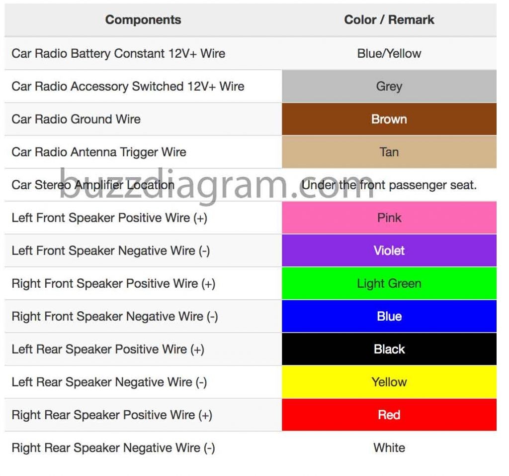 2010 Ta a Stereo Wiring Diagram Fe Wiring Diagrams 2011 Toyota Corolla Wiring Diagram Toyota Radio Wiring