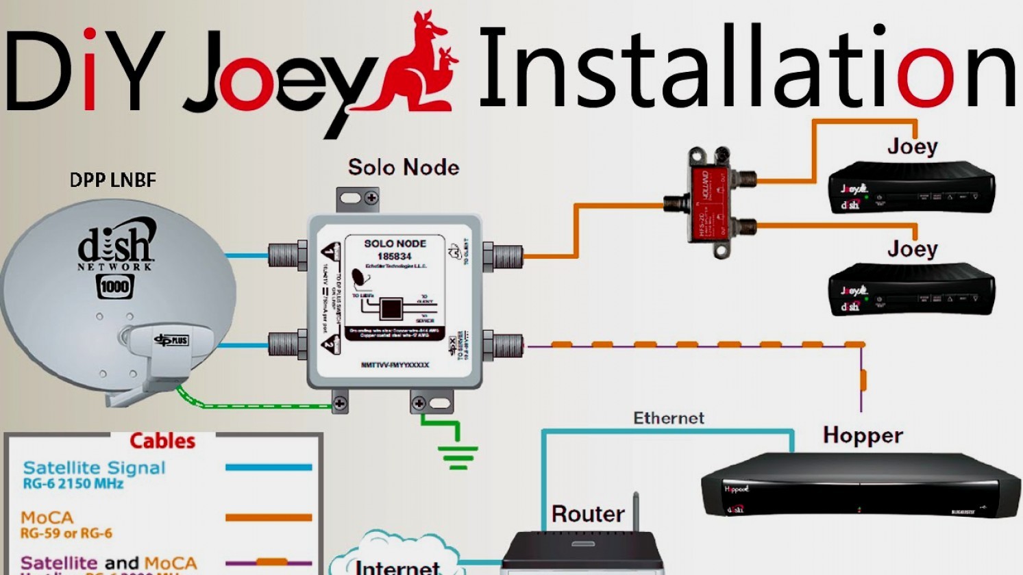 Dish Network Wiring Diagram DIY How To Install A Second Joey An Existing Hopper