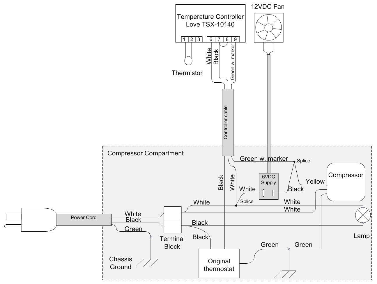 mercial freezer wiring schematic wiring diagram third level rh 5 18 14 jacobwinterstein norlake walk