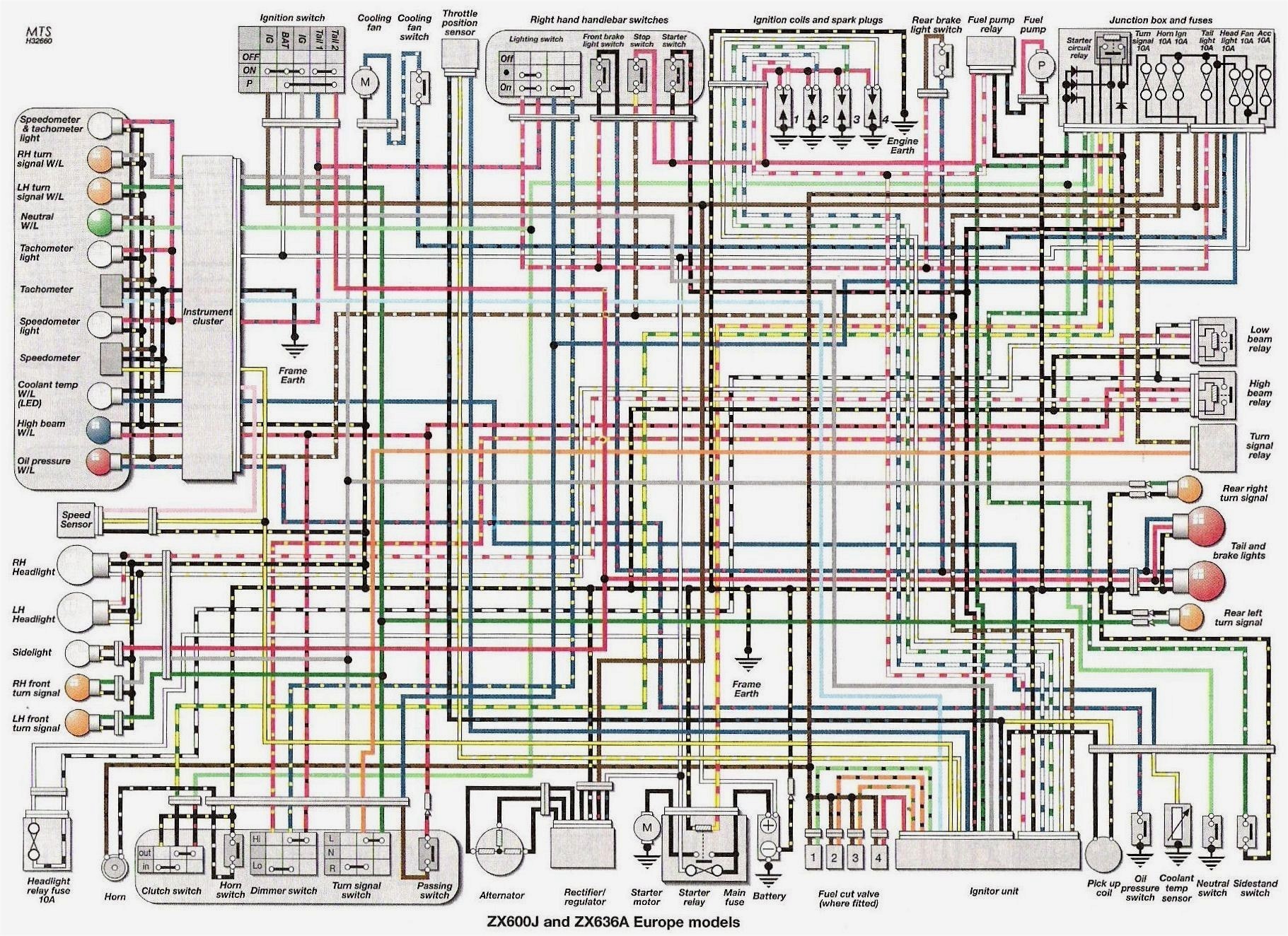 yamaha r1 wiring diagram wiring diagram load 2001 yamaha yzf r1 wiring diagram wiring diagram toolbox