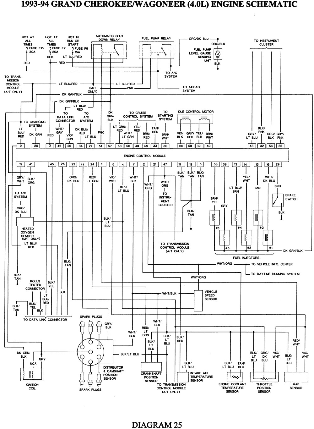 1997 Jeep Cherokee Engine Diagram Wiring Diagram Centre 1997 Grand Cherokee Engine Diagrams