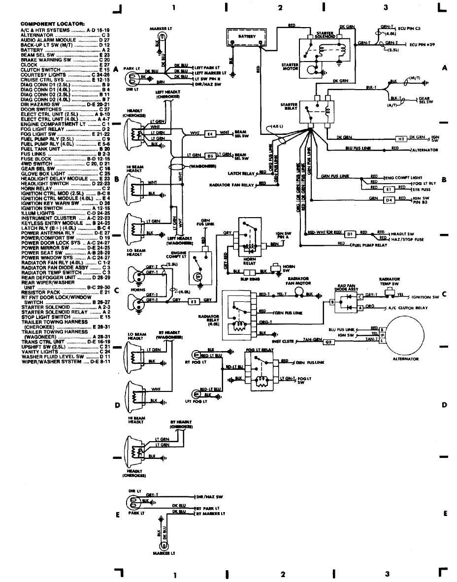 88 jeep cherokee wiring wiring diagrams