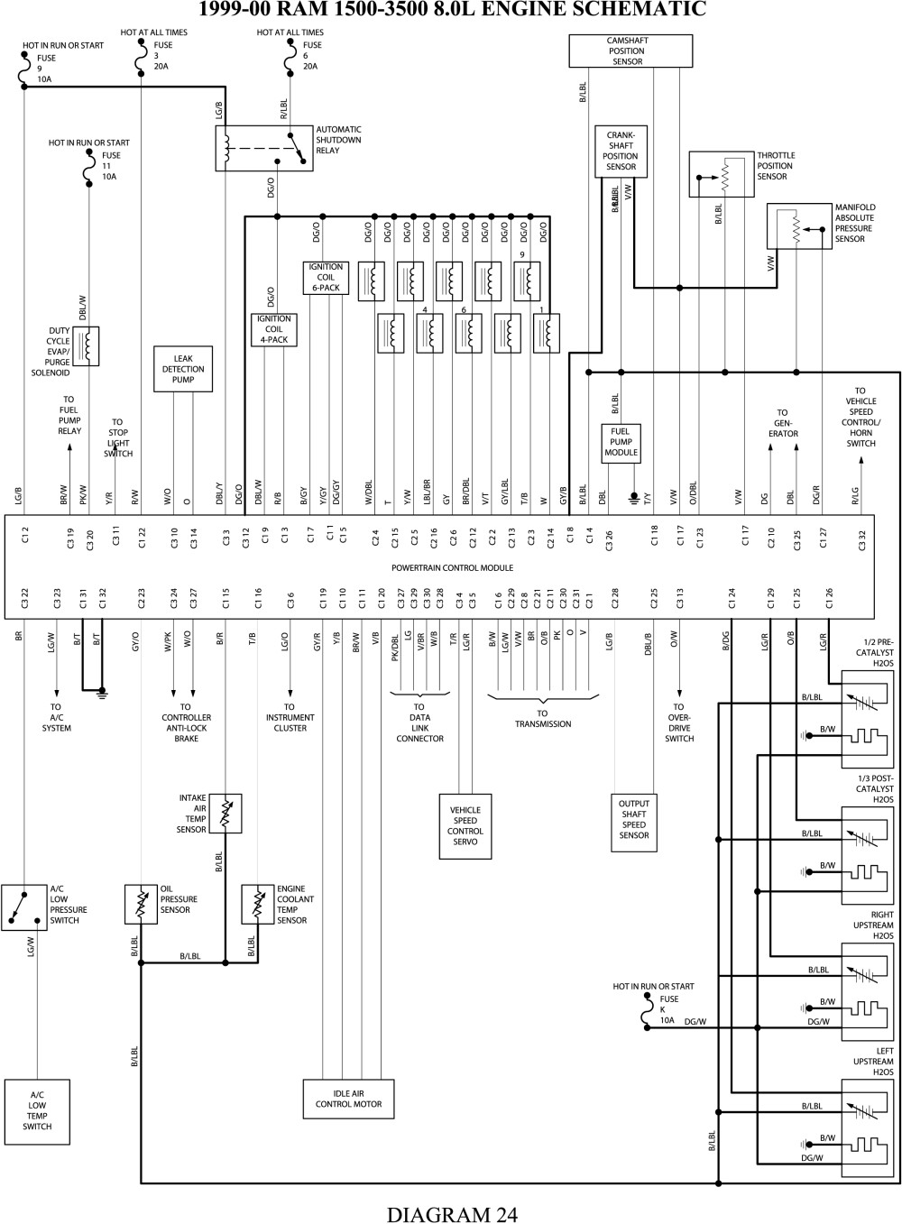 2013 dodge ram trailer wiring wiring diagram1997 dodge 2500 ram van trailer wiring wiring diagram detailed