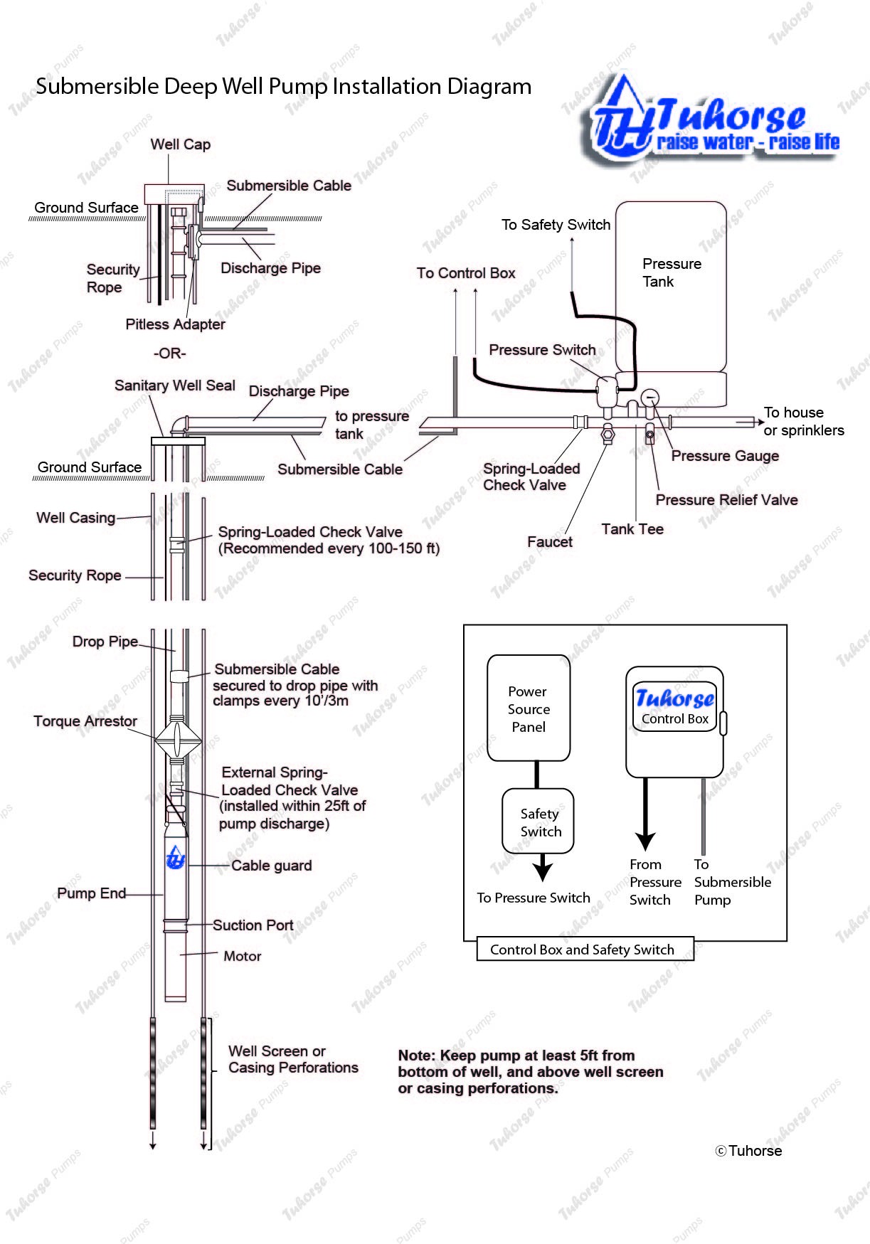 Wrg 9423] Pump Wire Diagram 4 Wire Well Pump Wiring Diagram
