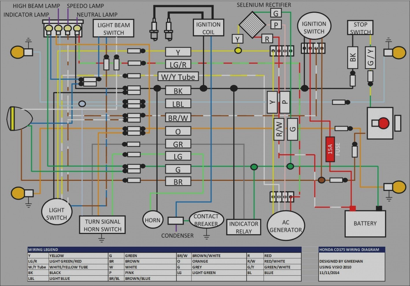 honda xrm electrical diagram wiring diagram articlewiring diagram of motorcycle honda xrm 125 wiring diagram honda